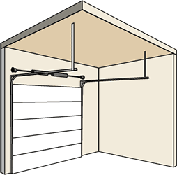 Standard Radius