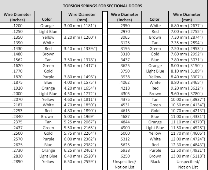 Torsion Springs for Sectional Doors